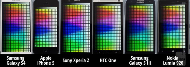 三星Galaxy S4与其他五款主流手机屏幕对比1