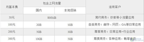 WiFi减少不用愁 教你随时无忧上网10