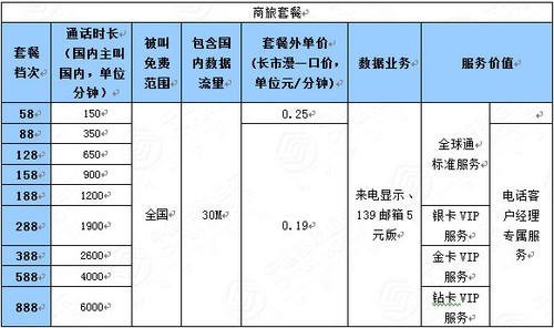 WiFi减少不用愁 教你随时无忧上网5