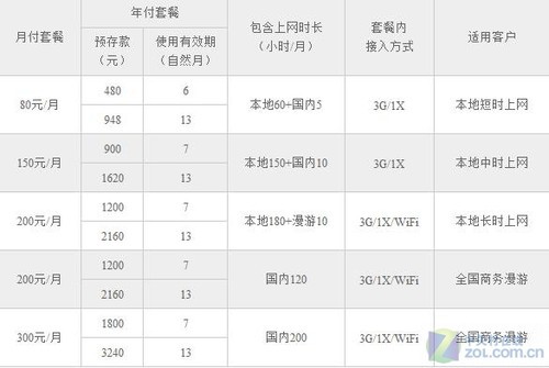 WiFi减少不用愁 教你随时无忧上网9