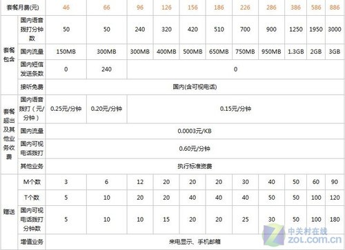 WiFi减少不用愁 教你随时无忧上网7