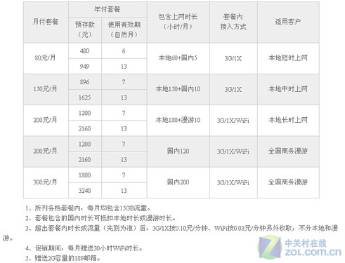 WiFi减少不用愁 教你随时无忧上网4