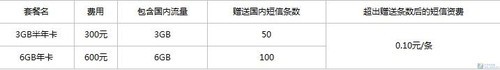 WiFi减少不用愁 教你随时无忧上网12