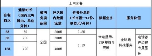 WiFi减少不用愁 教你随时无忧上网6