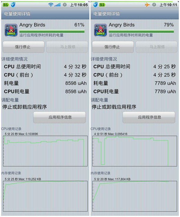 五大游戏坑电量测试：谁动了我们的的电量流量4