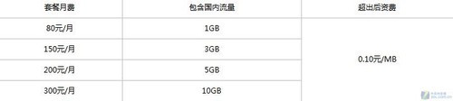 WiFi减少不用愁 教你随时无忧上网11