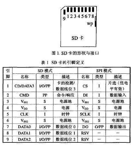 手机内存卡无法读取怎么办5