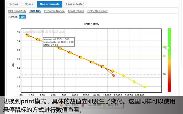 进击的技术宅1：DxOMark的正确打开方式9