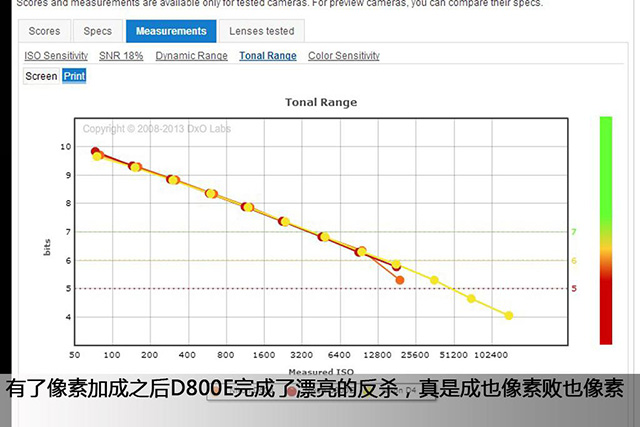 进击的技术宅1：DxOMark的正确打开方式13