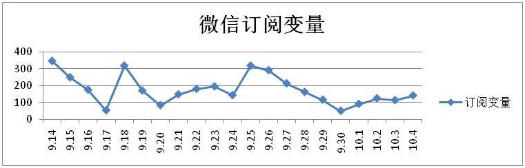 传统媒体如何借力微信平台推广3