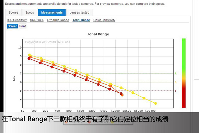 进击的技术宅1：DxOMark的正确打开方式12