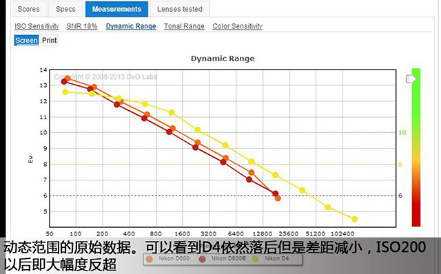 进击的技术宅1：DxOMark的正确打开方式11