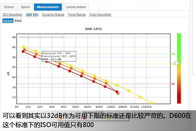 进击的技术宅1：DxOMark的正确打开方式10