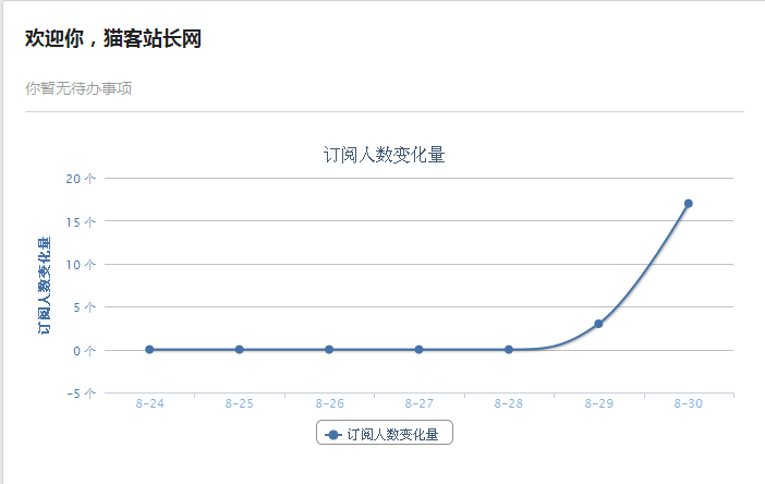 谈谈微信公众平台真的适合草根站长营销吗？1