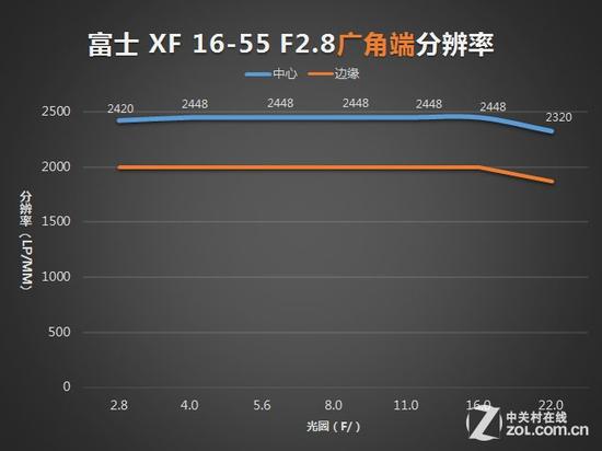 富士16-55mm F2.8镜评测20