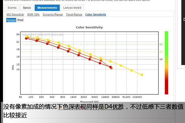 进击的技术宅1：DxOMark的正确打开方式14