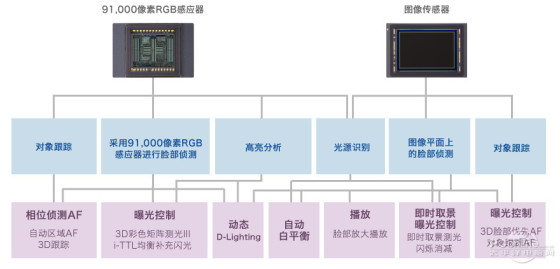 2015最值得购买的对焦速度最快相机推荐20