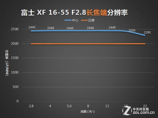 富士16-55mm F2.8镜评测21