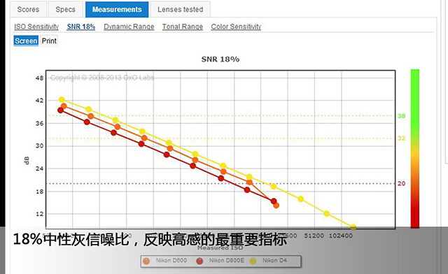 进击的技术宅1：DxOMark的正确打开方式8