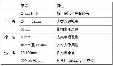 摄影入门 新手应如何选择自己的第1台相机6