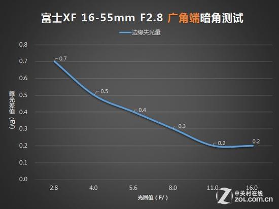 富士16-55mm F2.8镜评测41