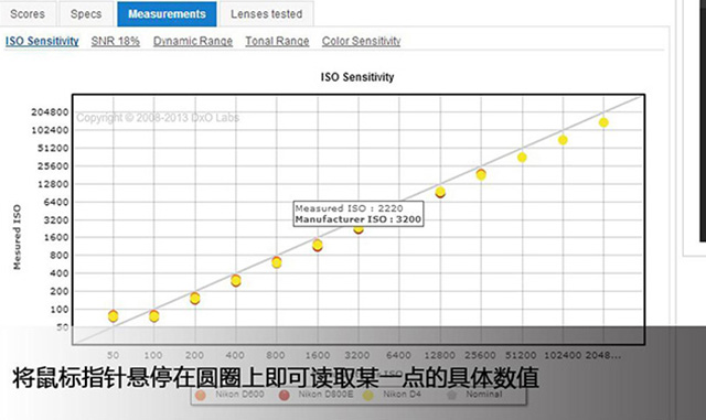 进击的技术宅1：DxOMark的正确打开方式7