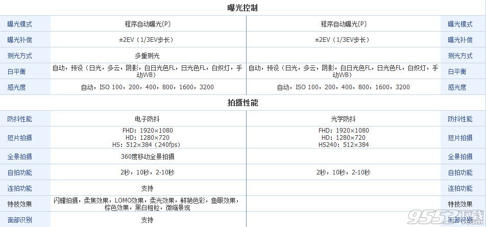 卡西欧TR350和TR350s哪个好？3