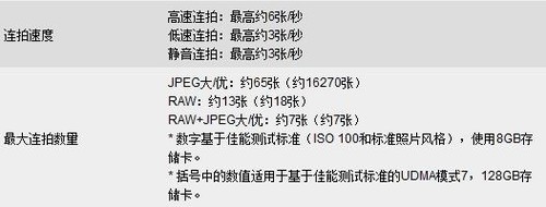 买相机镜头需要关注哪些参数5