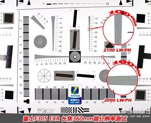 卡片长焦数码相机—富士F305EXR3