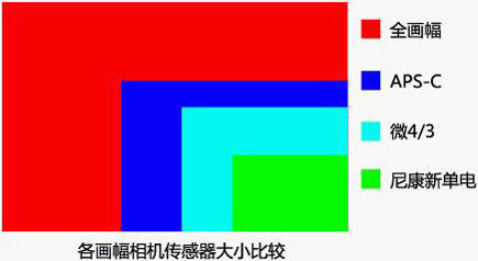 买相机镜头需要关注哪些参数3