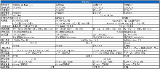 尼康全幅单反D750详细评测2