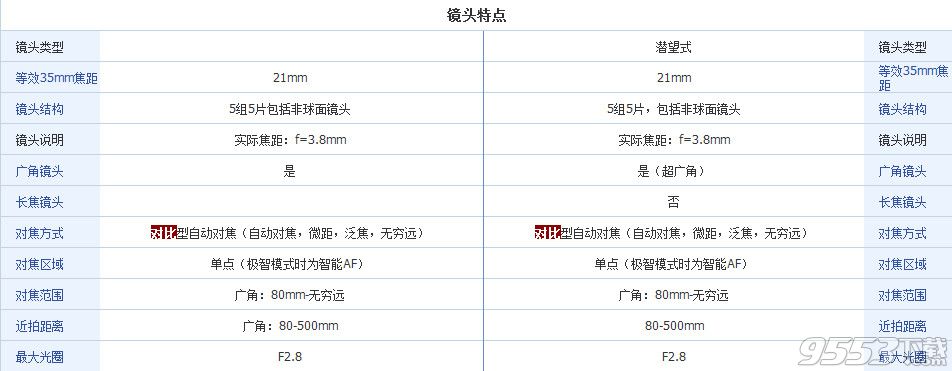 卡西欧TR350和TR350s哪个好？2