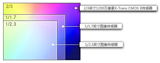 旗舰级DC富士X30评测25