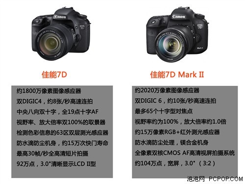 佳能7D Mark II与7D究竟区别在哪里？2