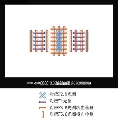 买相机镜头需要关注哪些参数2