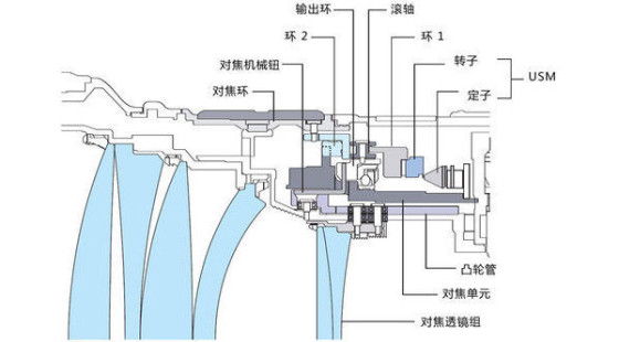 数码相机工作原理解读5