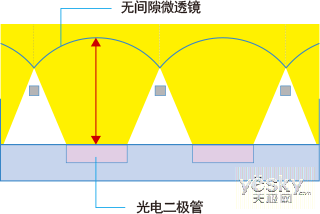 佳能7D Mark II评测40