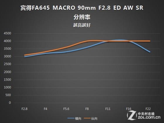 宾得645Z评测28