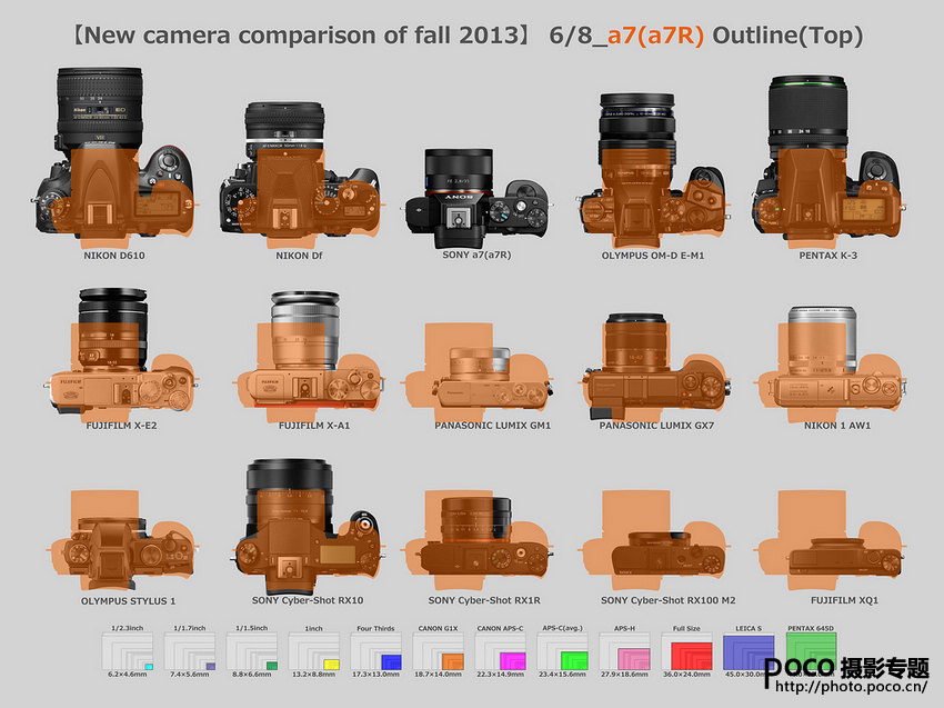 2013年最有代表性的相机和镜头4