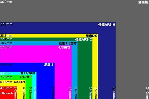 初学者如何选择无反相机3