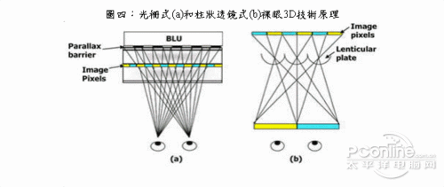 什么是裸眼3D1