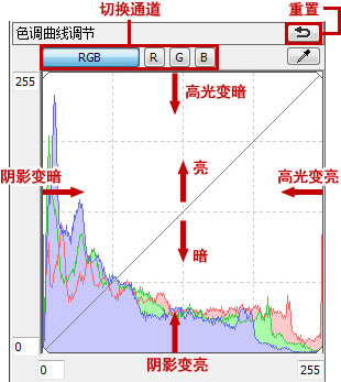 “RGB”工具调色板的调节功能介绍3