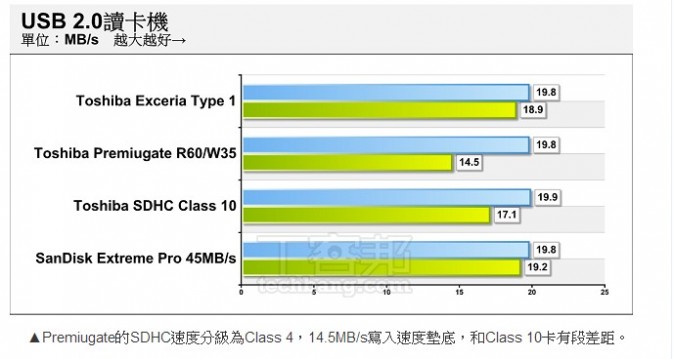 相机记忆卡采购指南3