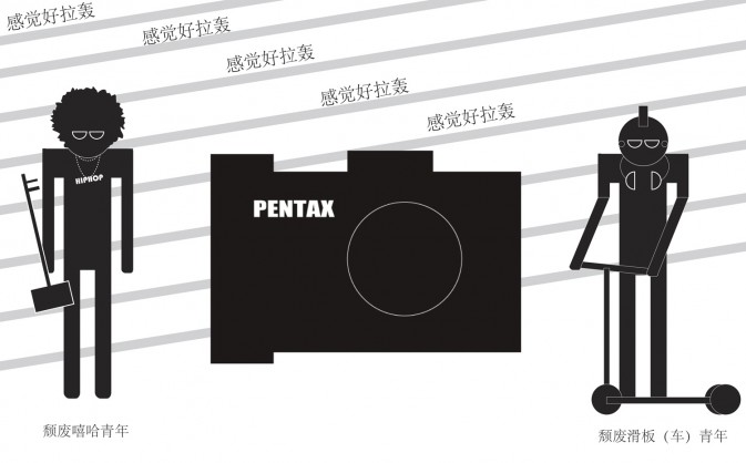 相机品牌对应用户相貌5