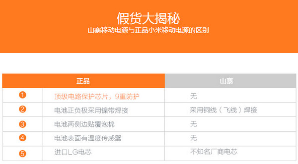 怎么辨别小米移动电源真假1
