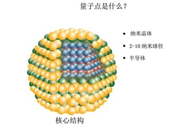 量子点电视机是什么1