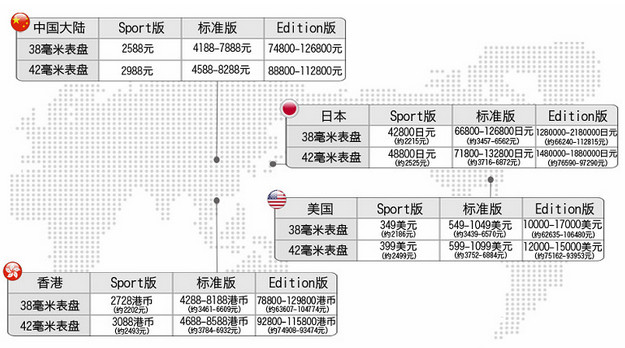 Apple Watch智能手表和新款金色MBA2