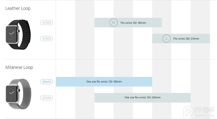 教你如何选择苹果Apple Watch尺寸6