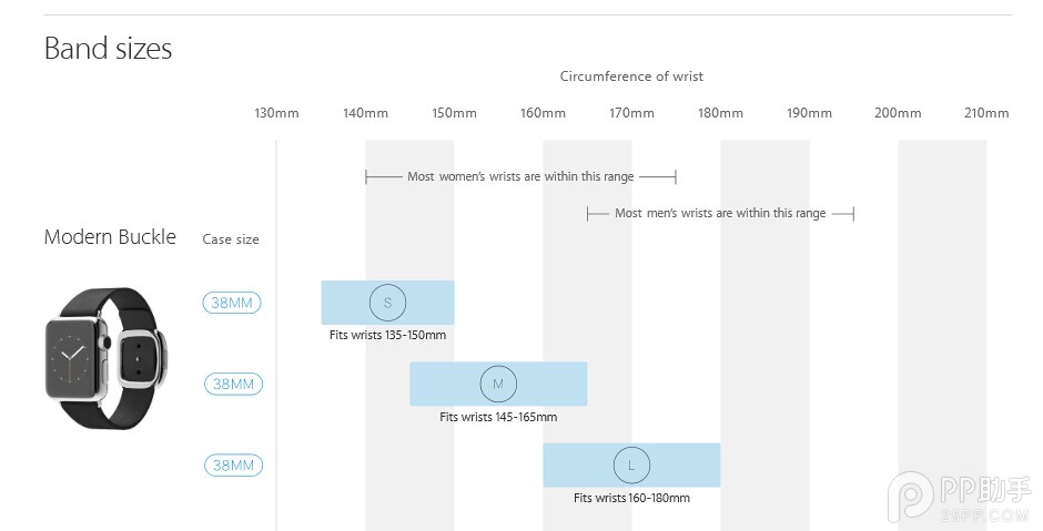 教你如何选择苹果Apple Watch尺寸3