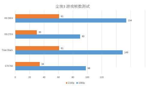 4K显示器接口选购注意事项4